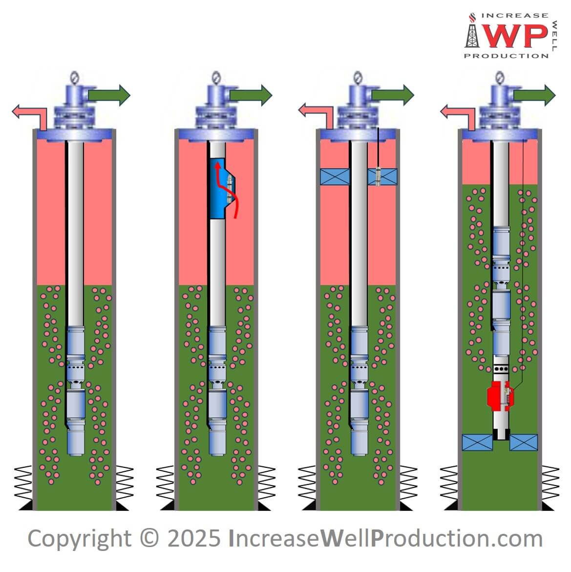 ESP gas separators 900x900 IWP