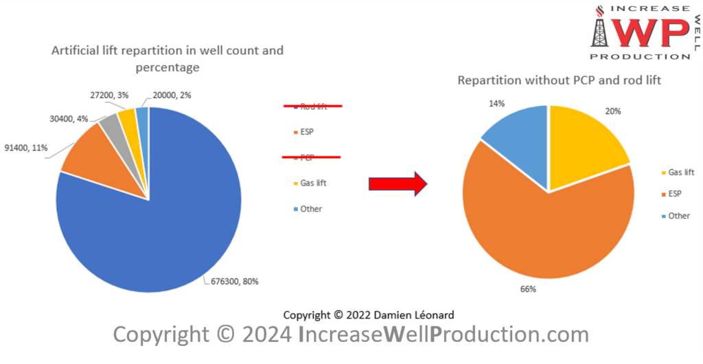 Gas Lift An Important Al Method 1200x600