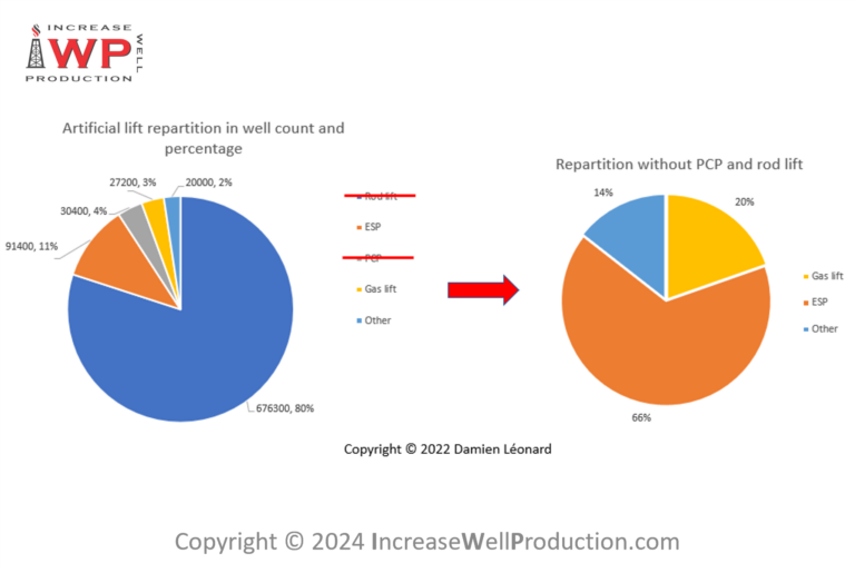 Gas Lift An Important Al Method 1370x900