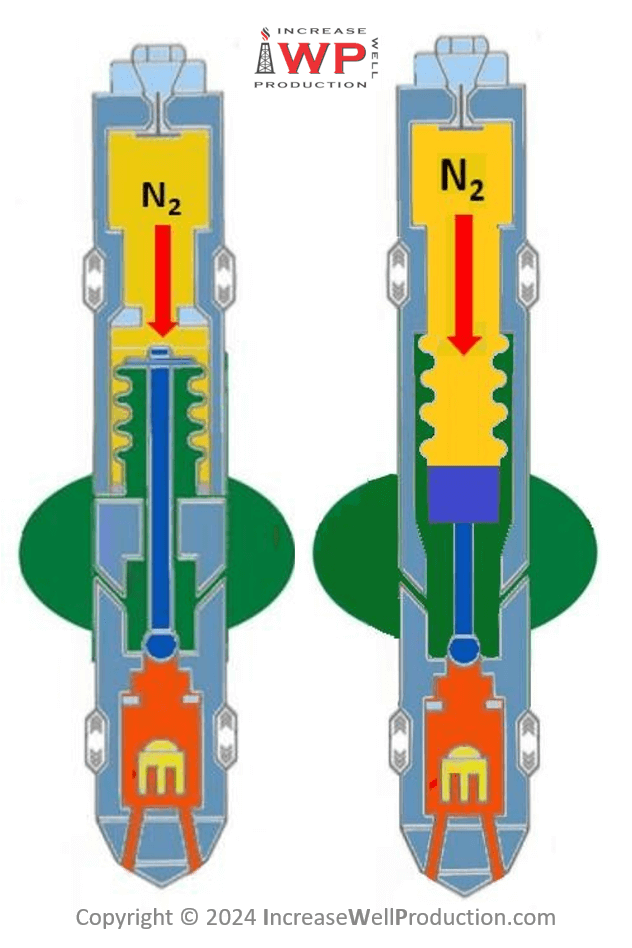 Gas Lift Valve Externally And Internally Pressured Bellows