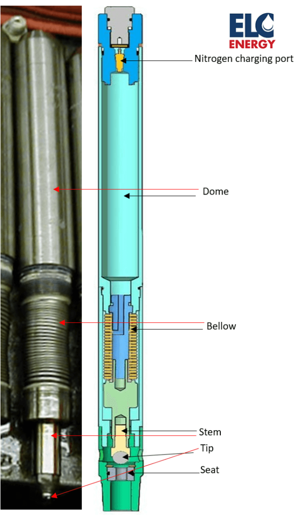 Main Components Of A Gas Lift Valve