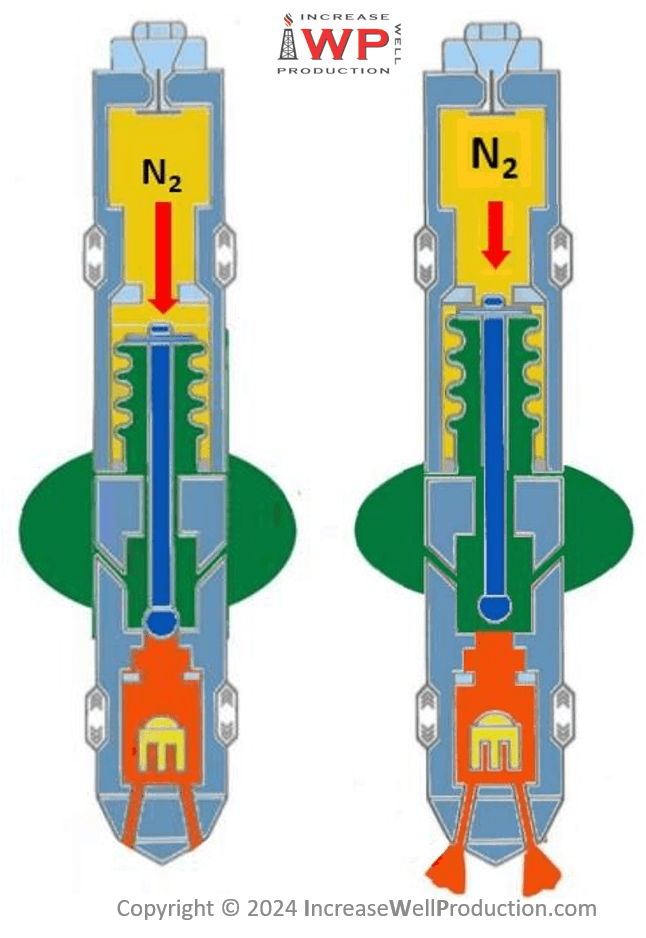 Open And Closed Gas Lift Valve