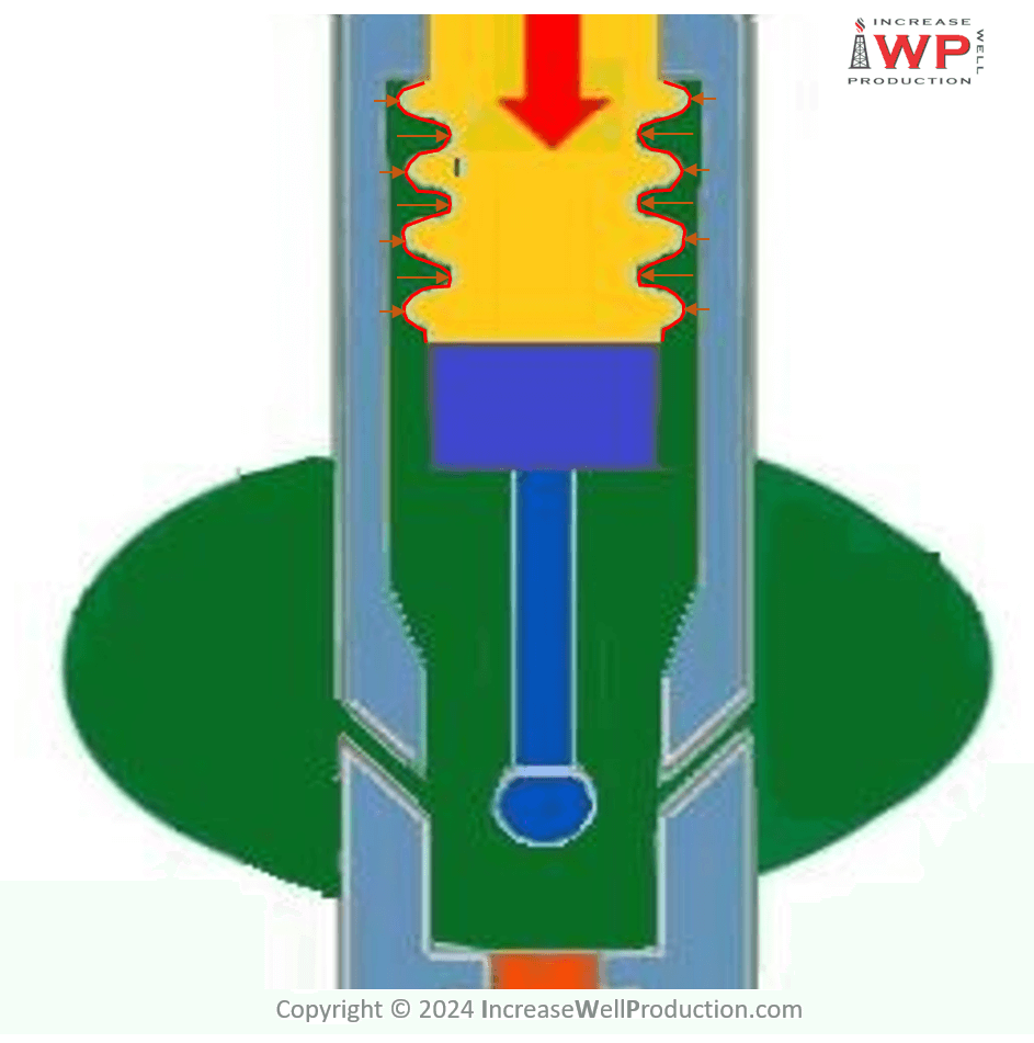 Pressure Applied On A Gas Lift Valve Bellow
