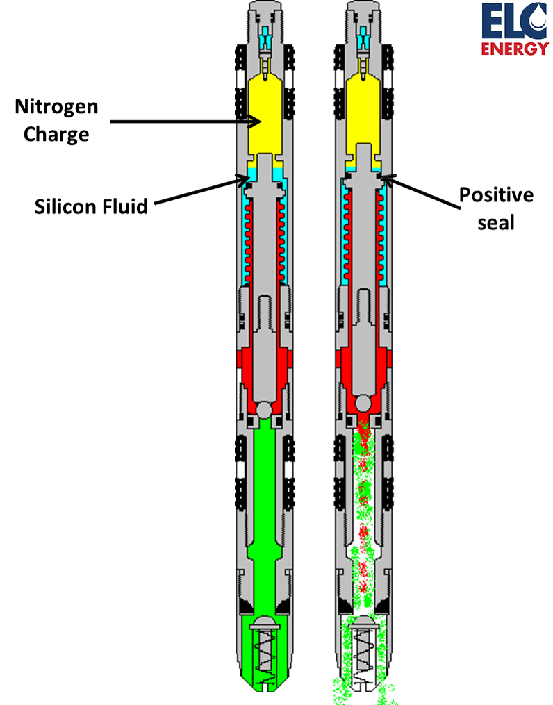 Silicon Oil Chamber In A Gas Lift Valve
