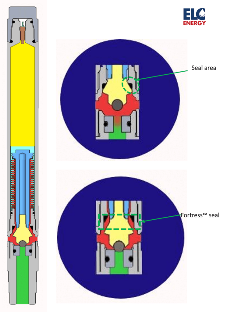 The Fortress Seal In A Gas Lift Valve