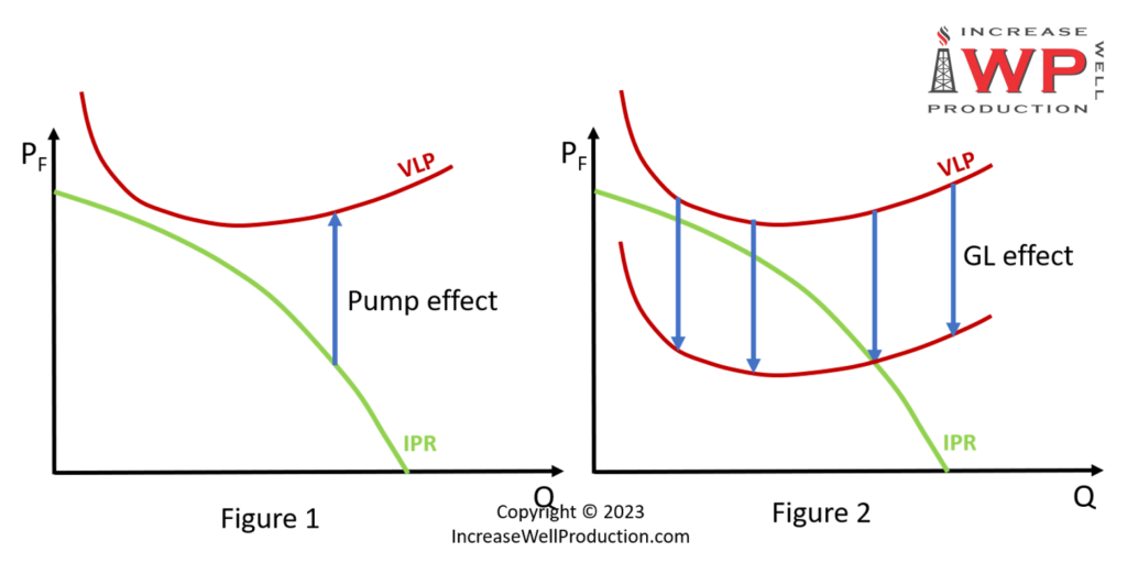 Gas Lift Principle 1200x600