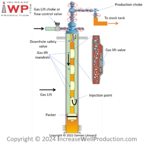 Gas Lift System 900x900