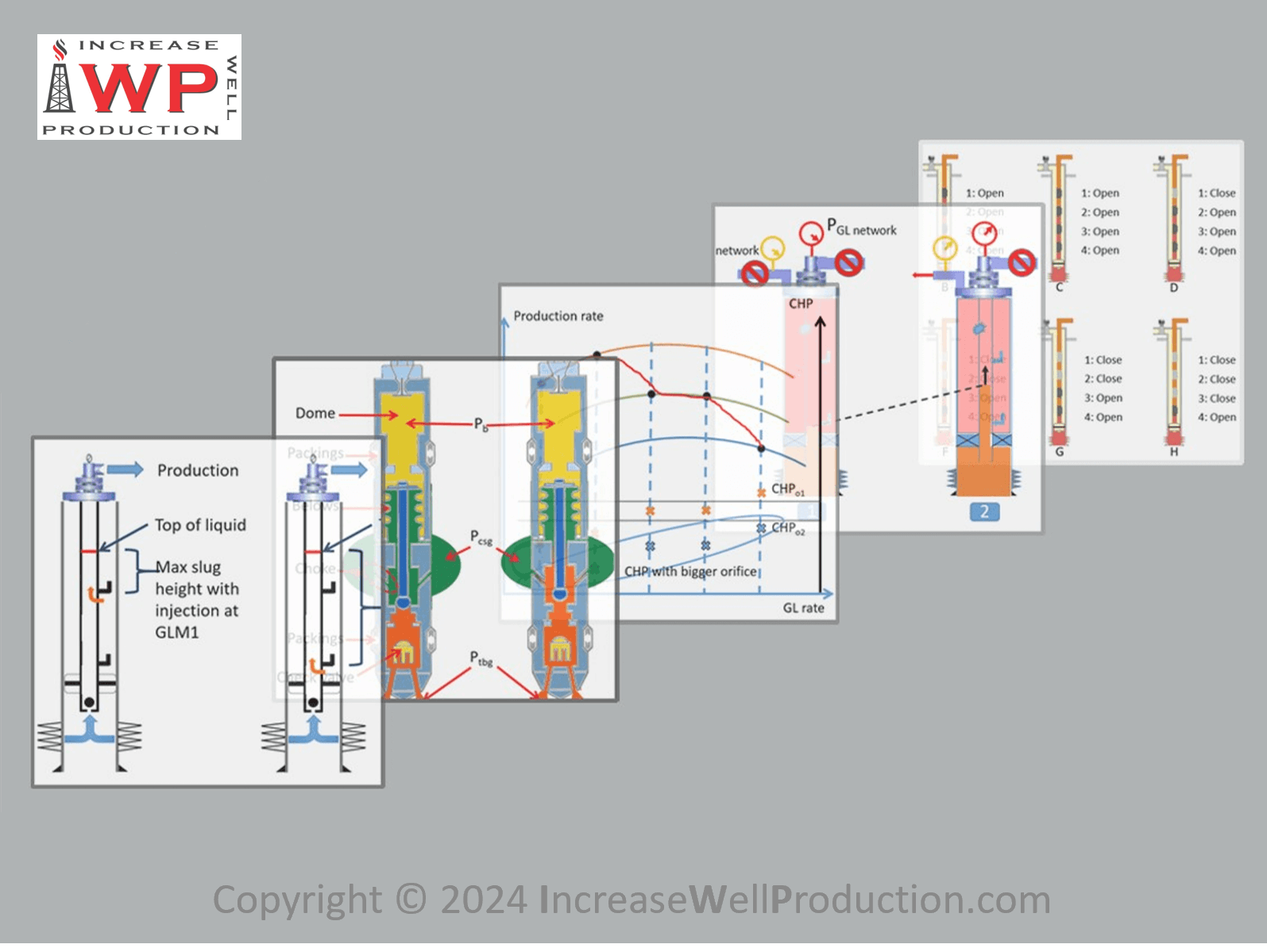 Become A Gas Lift Expert 1200x900 Iwp