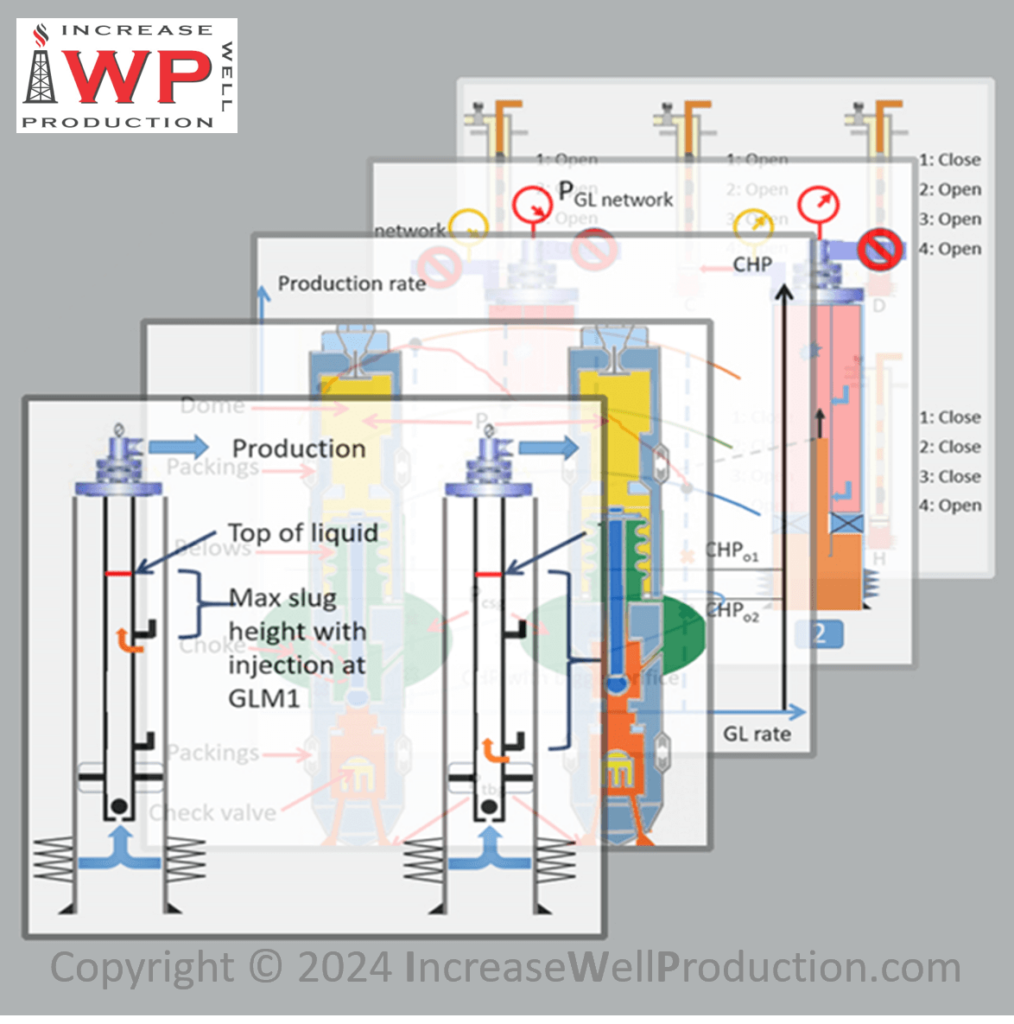 Become A Gas Lift Expert 900x900 Iwp