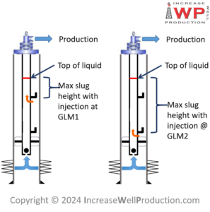 Forms Of Gas Lift online course 900x900 Iwp