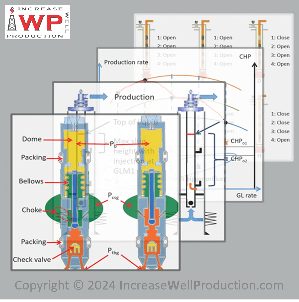 Gas Lift Mastery 900x900 Iwp