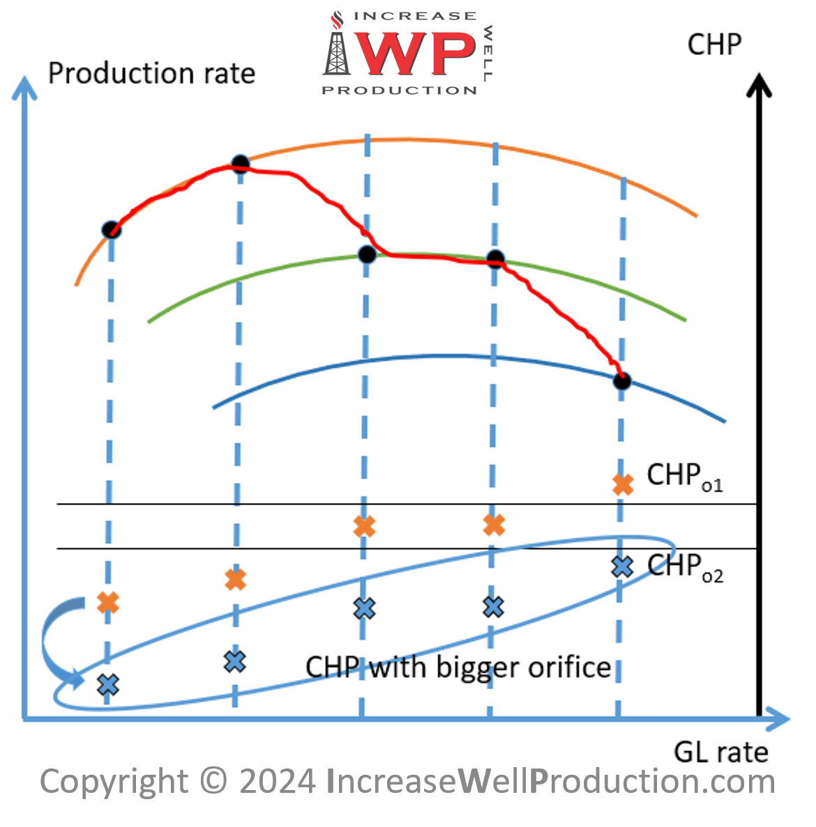 Gas Lift optimization and design with existing mandrels online course 900x900 Iwp