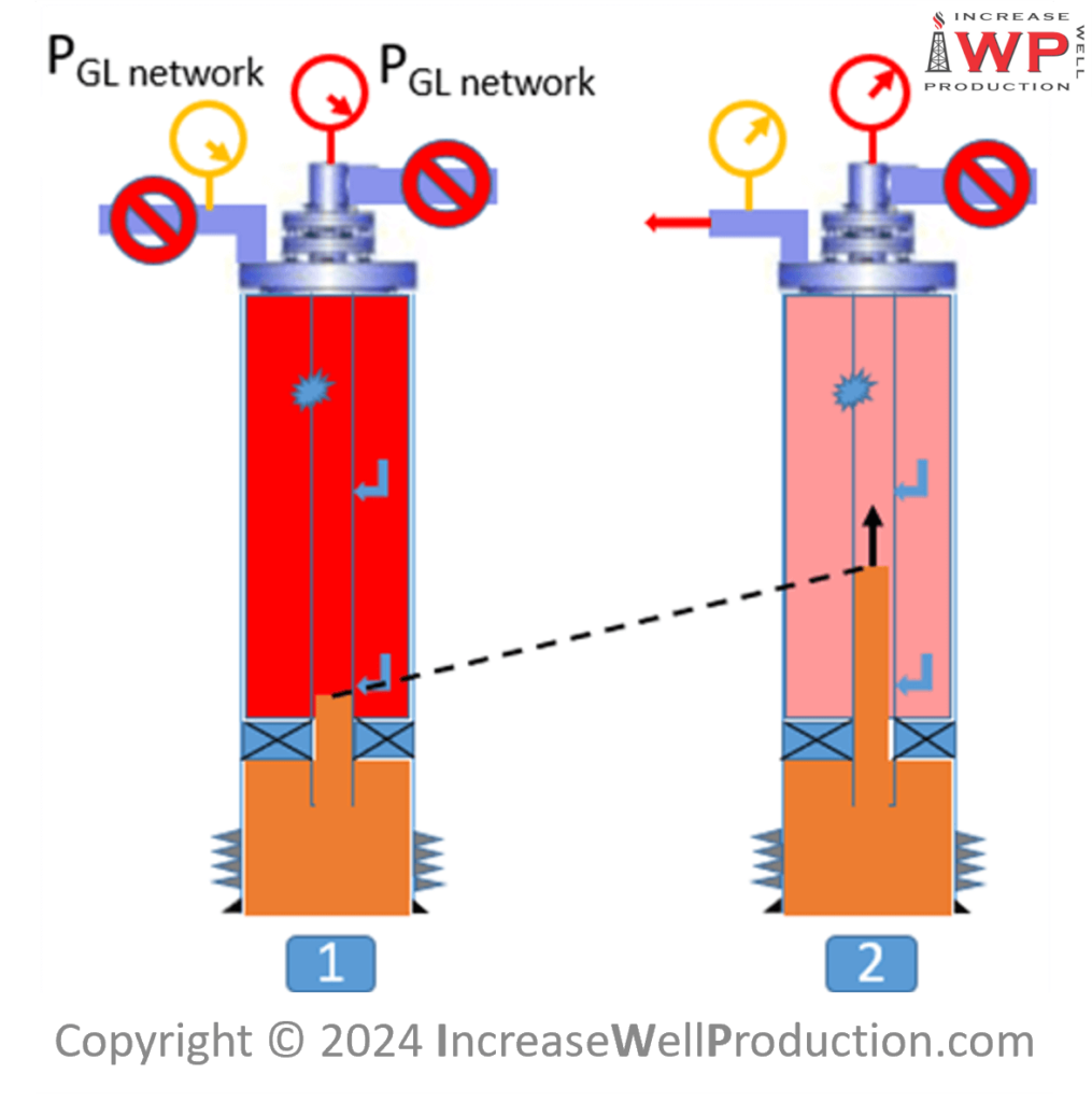 Gas Lift Troubleshooting 900x900 Iwp