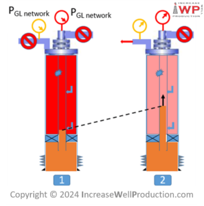Gas Lift Troubleshooting 900x900 Iwp