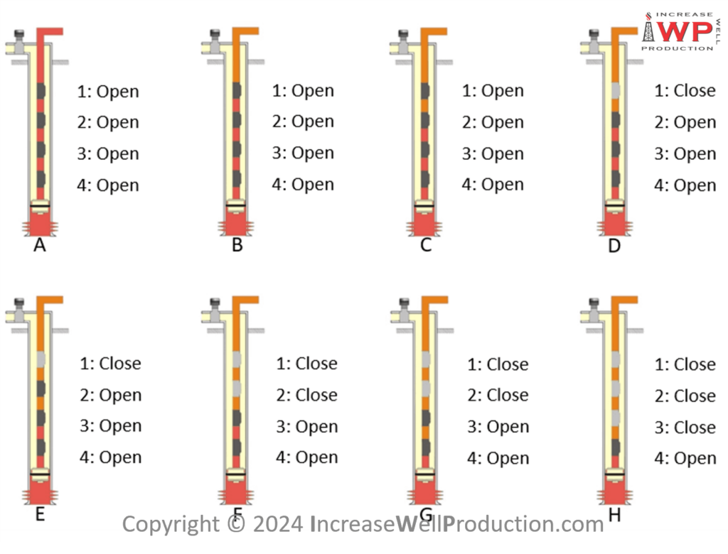 Gas Lift unloading sequence and mandrel spacing design online training 1200x900 Iwp