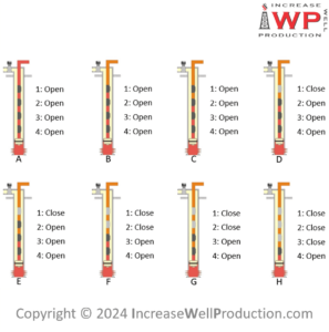 Gas Lift unloading sequence and mandrel spacing design online training 900x900 Iwp