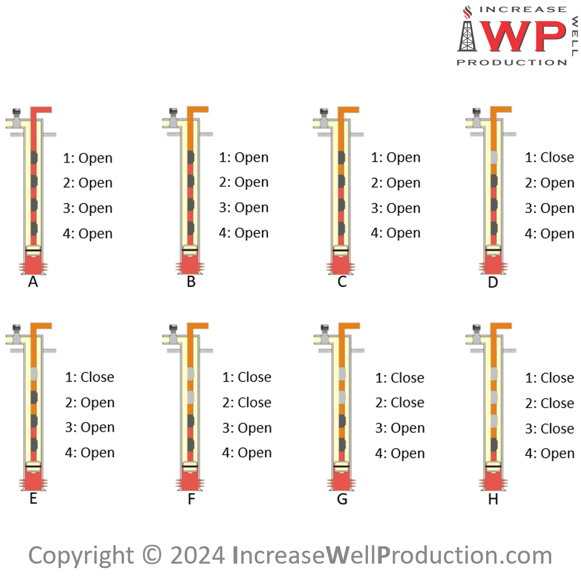 Gas Lift unloading sequence and mandrel spacing design online training 900x900 Iwp
