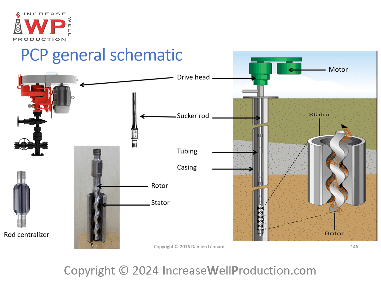 Introduction to Artificial Lift