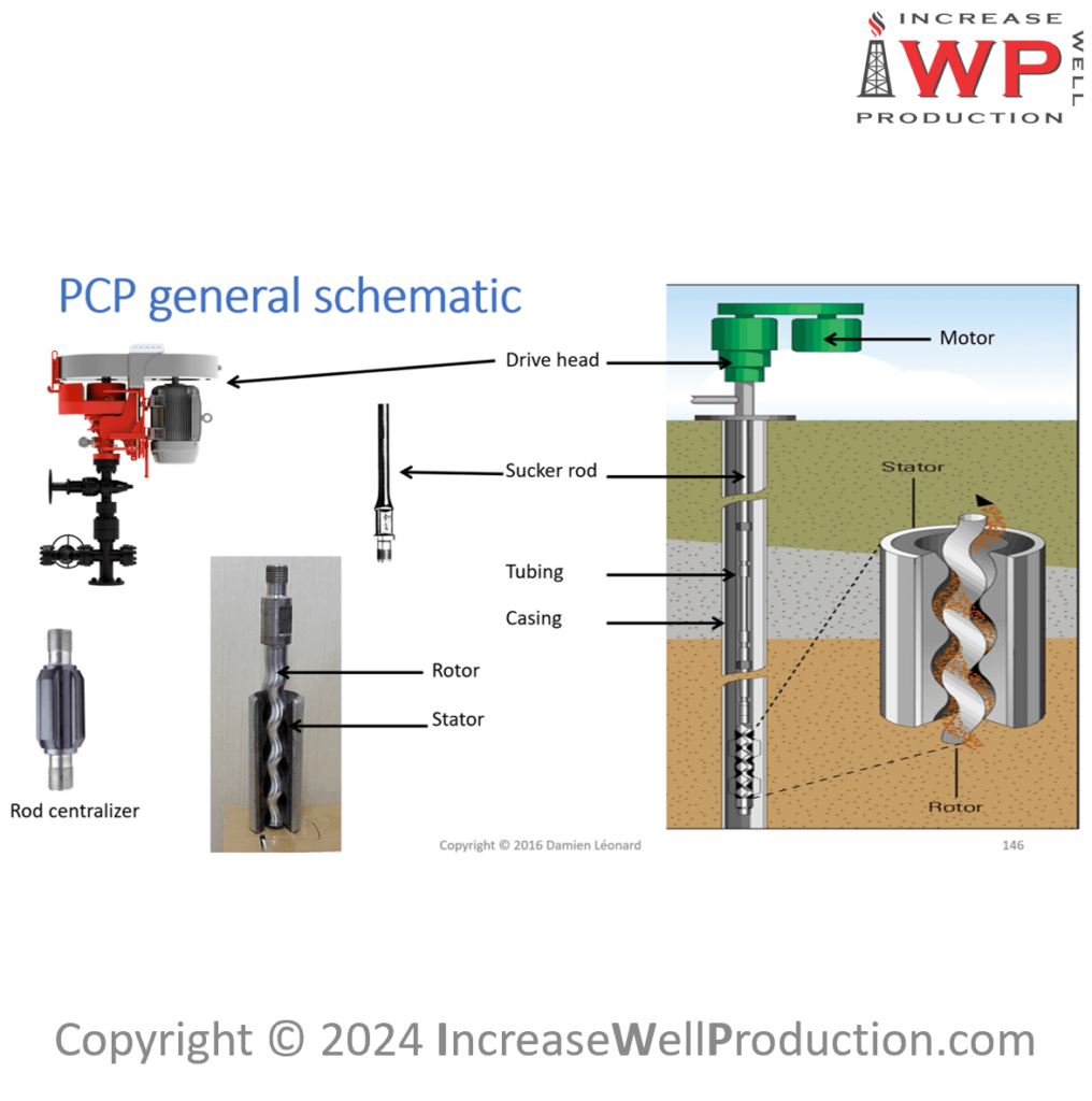 Introduction To Artificial Lift Online training 900x900 Iwp