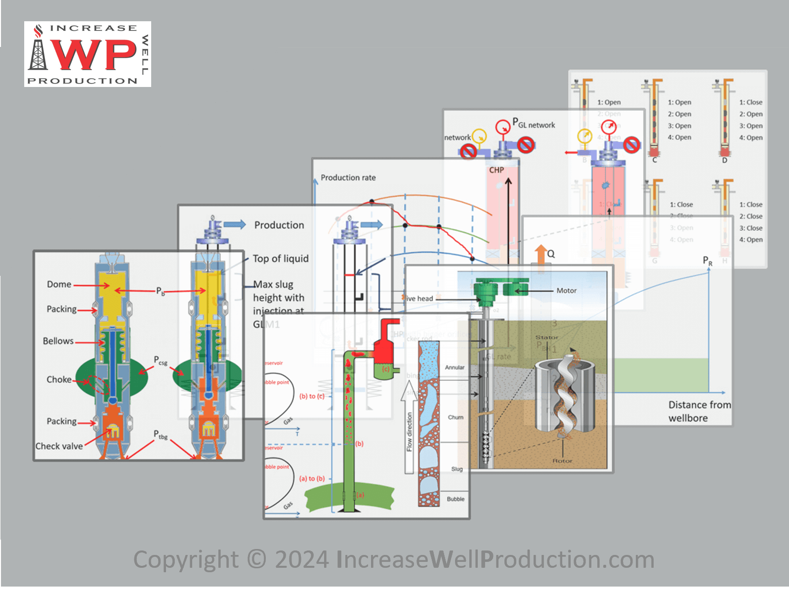 Well Production Mechanisms & Become A Gas Lift Expert 1200x900 Iwp