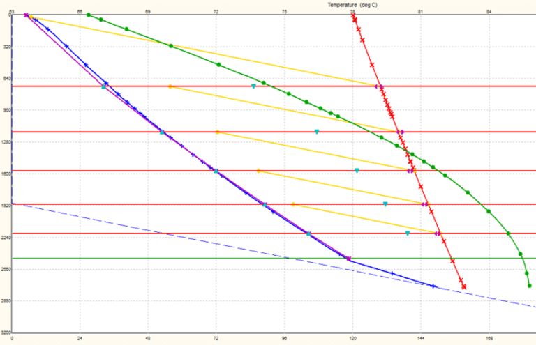 Fundamentals Of Gas Lift